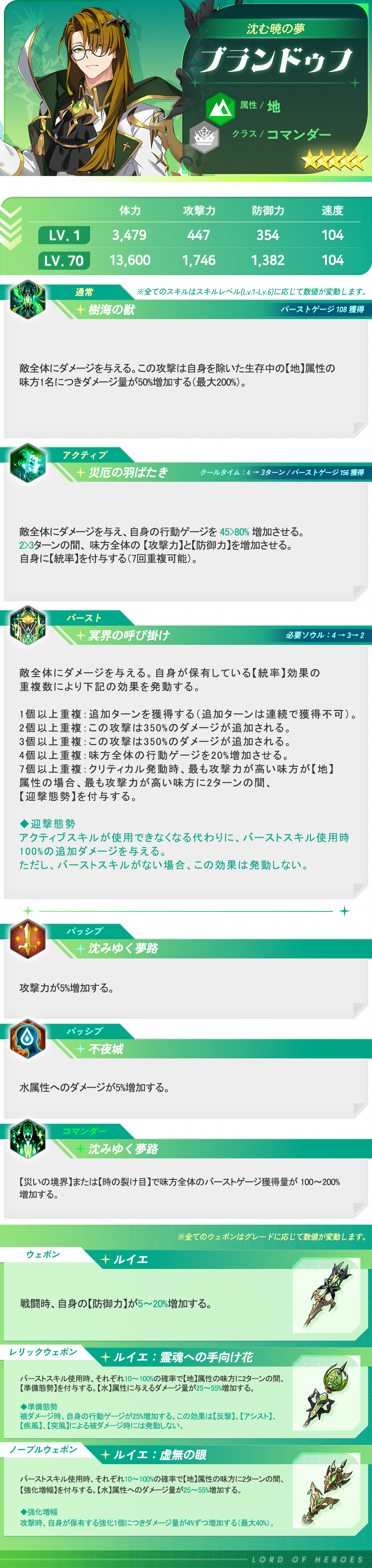 【英雄紹介】ブランドゥフ（地）
